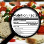 How Checking Nutrition Labels Help Your Fitness Journey