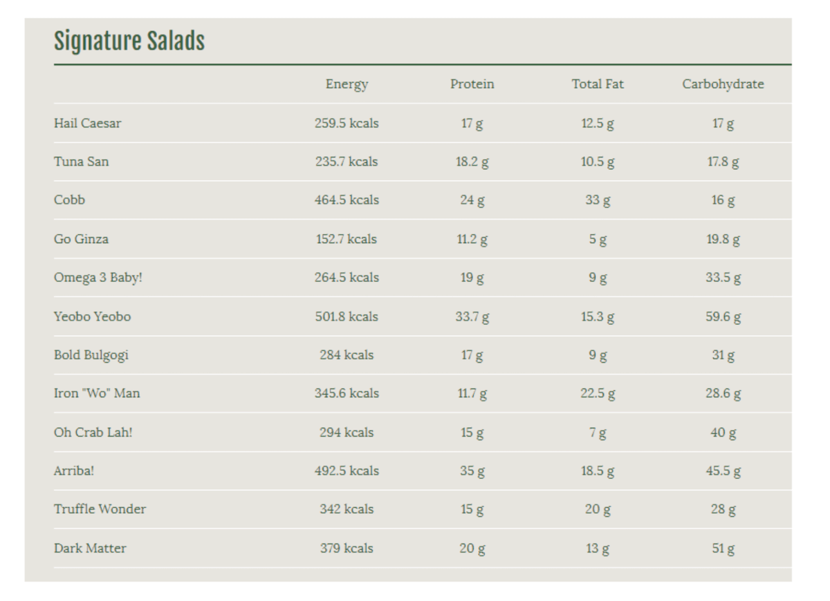 Fast Food Nutrition Facts You Didn t Know Exists One Strength Media